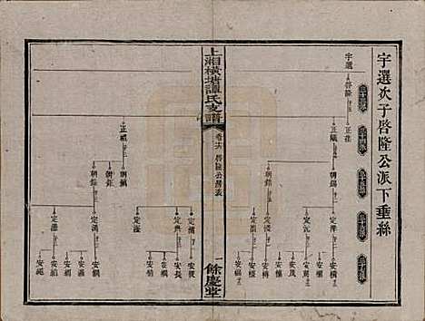 湖南[谭姓] 上湘横塘谭氏支谱 — 清宣统元年（1909)_十六.pdf