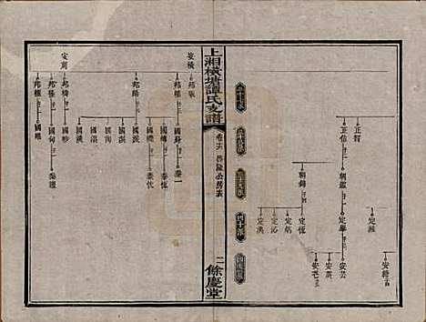 湖南[谭姓] 上湘横塘谭氏支谱 — 清宣统元年（1909)_十六.pdf