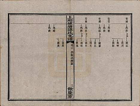 湖南[谭姓] 上湘横塘谭氏支谱 — 清宣统元年（1909)_十六.pdf