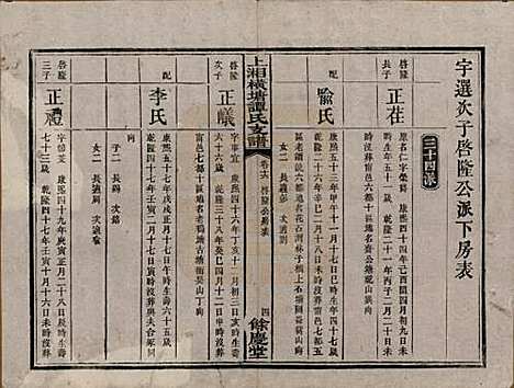 湖南[谭姓] 上湘横塘谭氏支谱 — 清宣统元年（1909)_十六.pdf