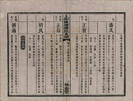 湖南[谭姓] 上湘横塘谭氏支谱 — 清宣统元年（1909)_十六.pdf