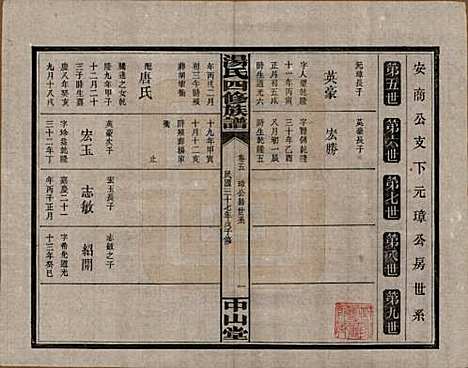 湖南[汤姓] 汤氏四修族谱九卷 — 民国三十七年（1948）_五.pdf