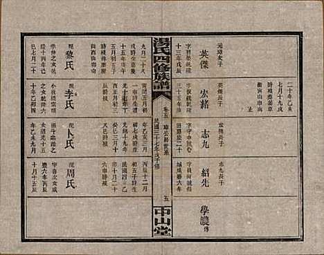 湖南[汤姓] 汤氏四修族谱九卷 — 民国三十七年（1948）_五.pdf