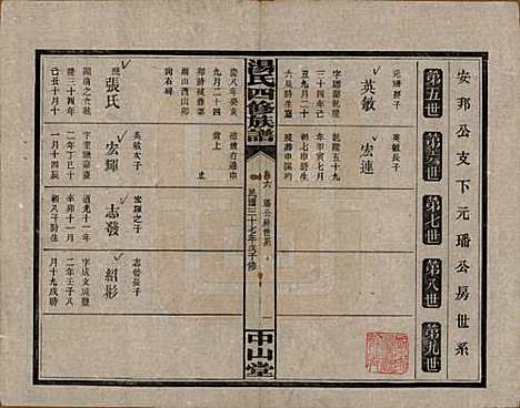 湖南[汤姓] 汤氏四修族谱九卷 — 民国三十七年（1948）_六.pdf