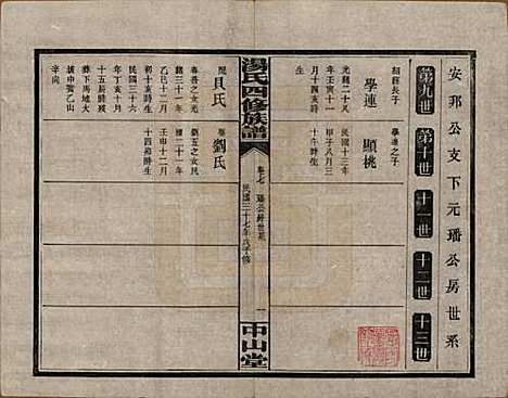 湖南[汤姓] 汤氏四修族谱九卷 — 民国三十七年（1948）_七.pdf