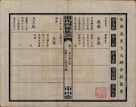 湖南[汤姓] 汤氏四修族谱九卷 — 民国三十七年（1948）_八.pdf