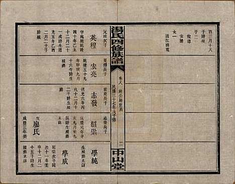 湖南[汤姓] 汤氏四修族谱九卷 — 民国三十七年（1948）_八.pdf