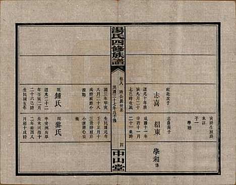 湖南[汤姓] 汤氏四修族谱九卷 — 民国三十七年（1948）_八.pdf