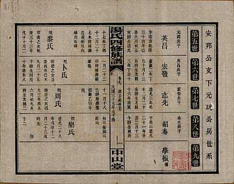 湖南[汤姓] 汤氏四修族谱九卷 — 民国三十七年（1948）_九.pdf