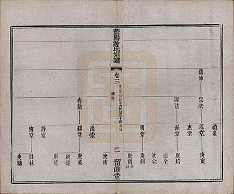 江苏[汤姓] 暨阳汤氏宗谱十八卷首一卷 — 清光绪三十三年（1907）_三.pdf