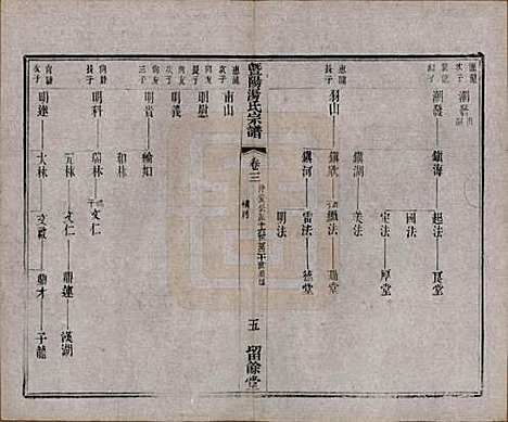 江苏[汤姓] 暨阳汤氏宗谱十八卷首一卷 — 清光绪三十三年（1907）_三.pdf