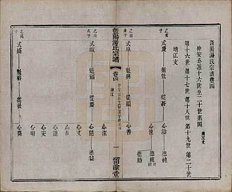 江苏[汤姓] 暨阳汤氏宗谱十八卷首一卷 — 清光绪三十三年（1907）_四.pdf