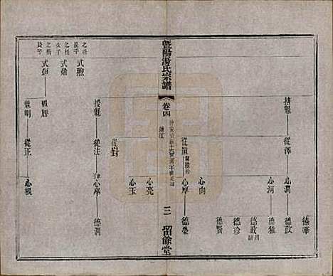 江苏[汤姓] 暨阳汤氏宗谱十八卷首一卷 — 清光绪三十三年（1907）_四.pdf