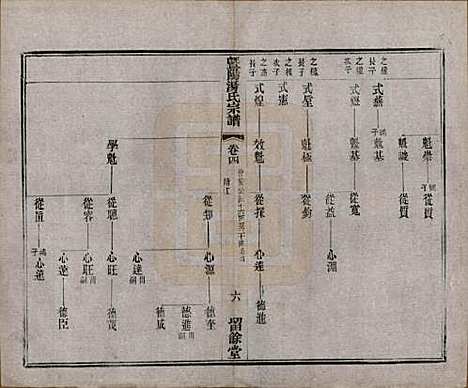 江苏[汤姓] 暨阳汤氏宗谱十八卷首一卷 — 清光绪三十三年（1907）_四.pdf