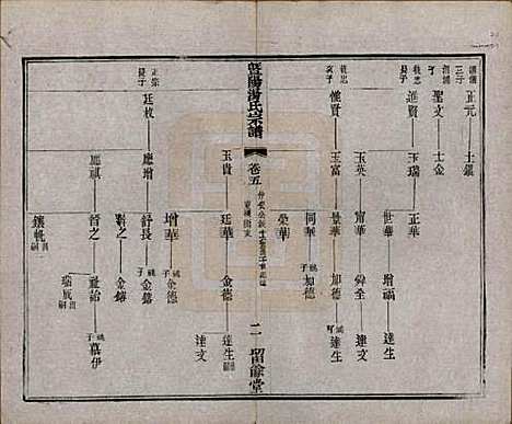 江苏[汤姓] 暨阳汤氏宗谱十八卷首一卷 — 清光绪三十三年（1907）_五.pdf