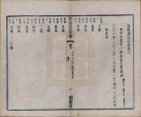 江苏[汤姓] 暨阳汤氏宗谱十八卷首一卷 — 清光绪三十三年（1907）_六.pdf