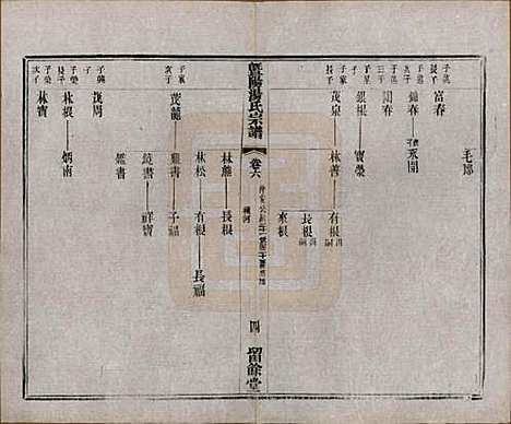 江苏[汤姓] 暨阳汤氏宗谱十八卷首一卷 — 清光绪三十三年（1907）_六.pdf