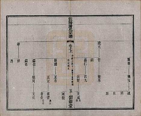 江苏[汤姓] 暨阳汤氏宗谱十八卷首一卷 — 清光绪三十三年（1907）_七.pdf