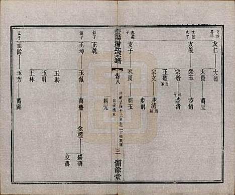 江苏[汤姓] 暨阳汤氏宗谱十八卷首一卷 — 清光绪三十三年（1907）_八.pdf