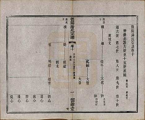 江苏[汤姓] 暨阳汤氏宗谱十八卷首一卷 — 清光绪三十三年（1907）_十.pdf