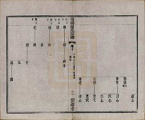 江苏[汤姓] 暨阳汤氏宗谱十八卷首一卷 — 清光绪三十三年（1907）_十.pdf