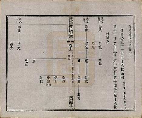 江苏[汤姓] 暨阳汤氏宗谱十八卷首一卷 — 清光绪三十三年（1907）_十一.pdf