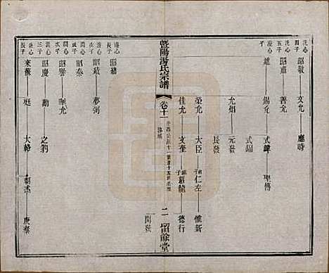 江苏[汤姓] 暨阳汤氏宗谱十八卷首一卷 — 清光绪三十三年（1907）_十一.pdf