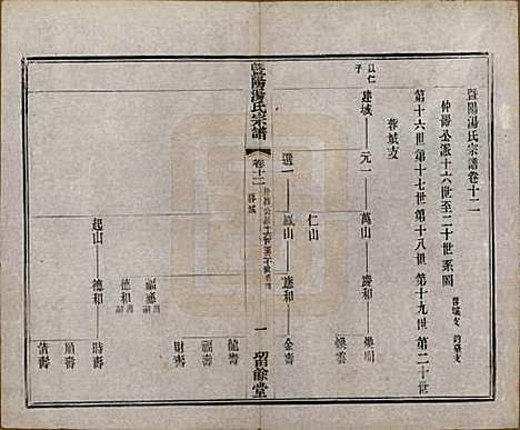 江苏[汤姓] 暨阳汤氏宗谱十八卷首一卷 — 清光绪三十三年（1907）_十二.pdf