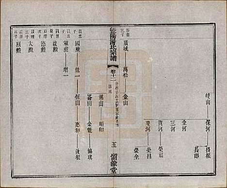 江苏[汤姓] 暨阳汤氏宗谱十八卷首一卷 — 清光绪三十三年（1907）_十二.pdf