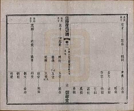 江苏[汤姓] 暨阳汤氏宗谱十八卷首一卷 — 清光绪三十三年（1907）_十二.pdf