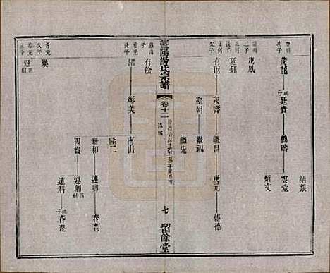 江苏[汤姓] 暨阳汤氏宗谱十八卷首一卷 — 清光绪三十三年（1907）_十二.pdf