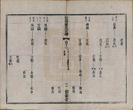 江苏[汤姓] 暨阳汤氏宗谱十八卷首一卷 — 清光绪三十三年（1907）_十三.pdf