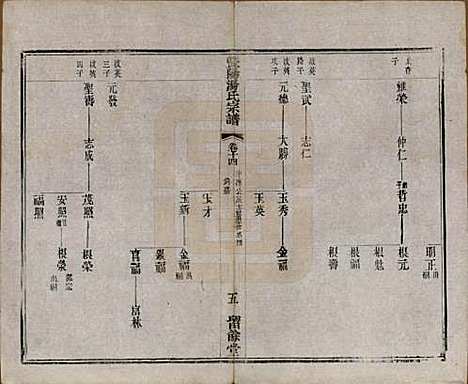 江苏[汤姓] 暨阳汤氏宗谱十八卷首一卷 — 清光绪三十三年（1907）_十四.pdf