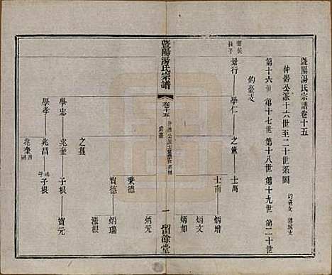 江苏[汤姓] 暨阳汤氏宗谱十八卷首一卷 — 清光绪三十三年（1907）_十五.pdf