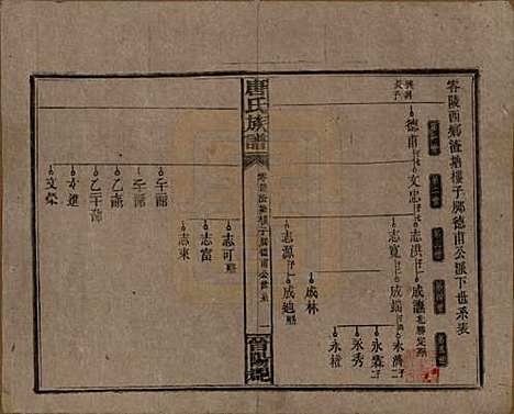 湖南[唐姓] 唐氏族谱 — 民国25年(1936)_二.pdf