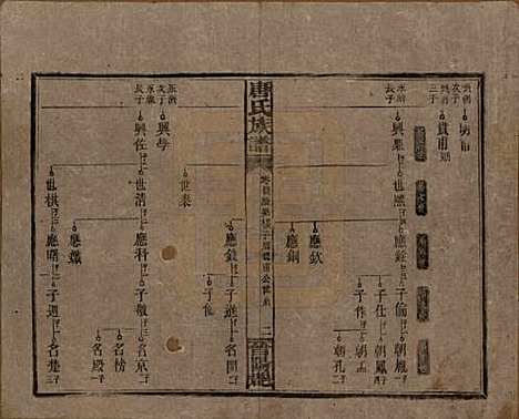 湖南[唐姓] 唐氏族谱 — 民国25年(1936)_二.pdf