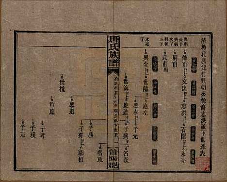 湖南[唐姓] 唐氏族谱 — 民国25年(1936)_三.pdf