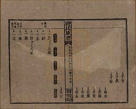 湖南[唐姓] 唐氏族谱 — 民国25年(1936)_三.pdf