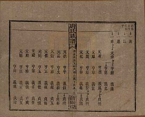 湖南[唐姓] 唐氏族谱 — 民国25年(1936)_三.pdf