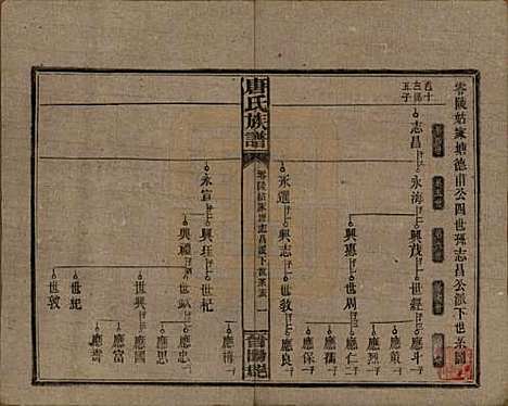 湖南[唐姓] 唐氏族谱 — 民国25年(1936)_四.pdf