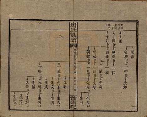 湖南[唐姓] 唐氏族谱 — 民国25年(1936)_四.pdf