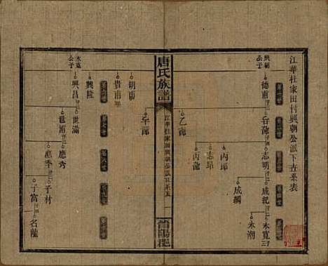 湖南[唐姓] 唐氏族谱 — 民国25年(1936)_五.pdf