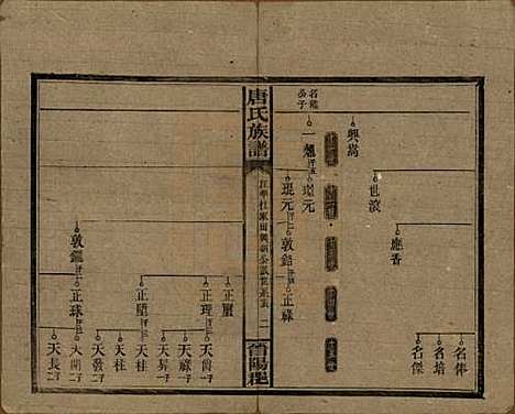 湖南[唐姓] 唐氏族谱 — 民国25年(1936)_五.pdf