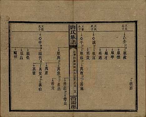 湖南[唐姓] 唐氏族谱 — 民国25年(1936)_五.pdf