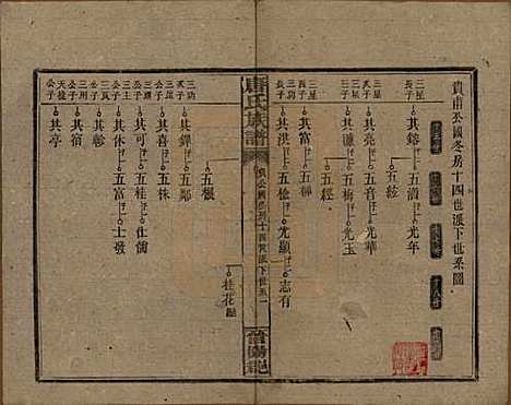 湖南[唐姓] 唐氏族谱 — 民国25年(1936)_六.pdf