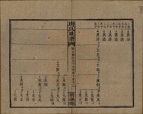 湖南[唐姓] 唐氏族谱 — 民国25年(1936)_六.pdf