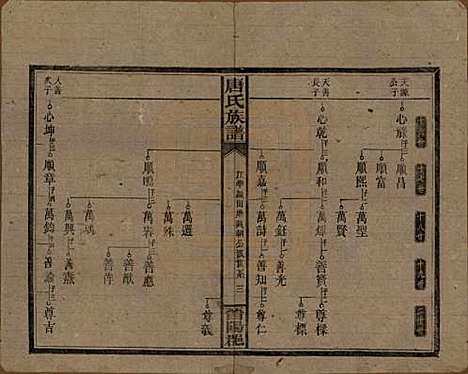 湖南[唐姓] 唐氏族谱 — 民国25年(1936)_七.pdf