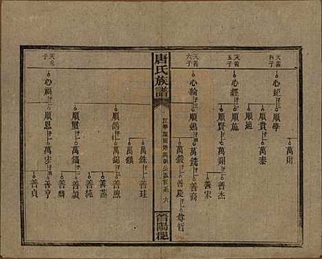 湖南[唐姓] 唐氏族谱 — 民国25年(1936)_七.pdf