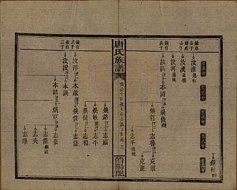 湖南[唐姓] 唐氏族谱 — 民国25年(1936)_八.pdf