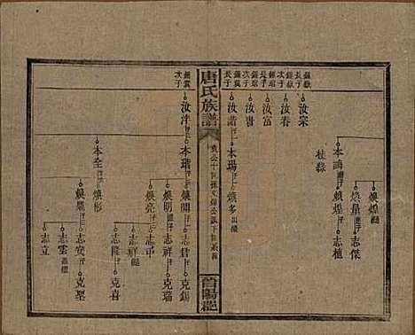 湖南[唐姓] 唐氏族谱 — 民国25年(1936)_八.pdf